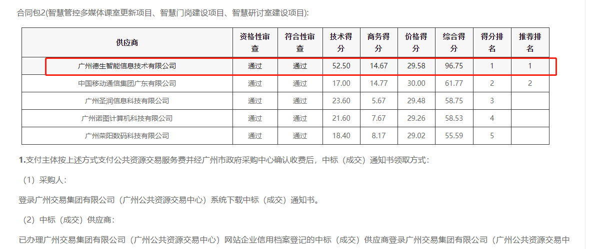 快盈welcome快盈喜提大标！ 智慧校园一卡通，助力广州市技师学院校园信息化建设
